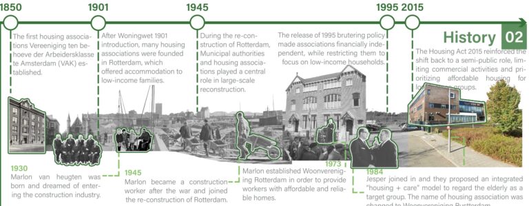 Housing Portfolio Management