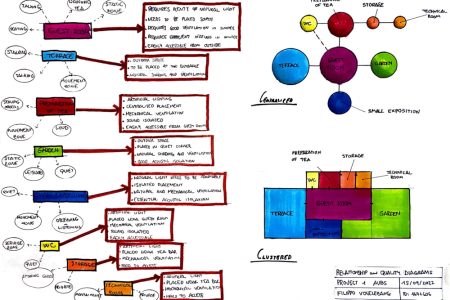 FilippoVogelezang_2022_Project1_03