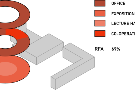 Multi-Group-9 (1)