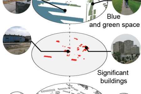 Multi-group 3 (7)